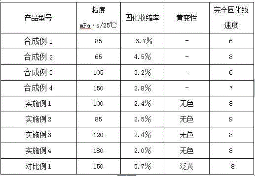 Polycyclic amine modified (branched) polyether acrylate and preparation method thereof