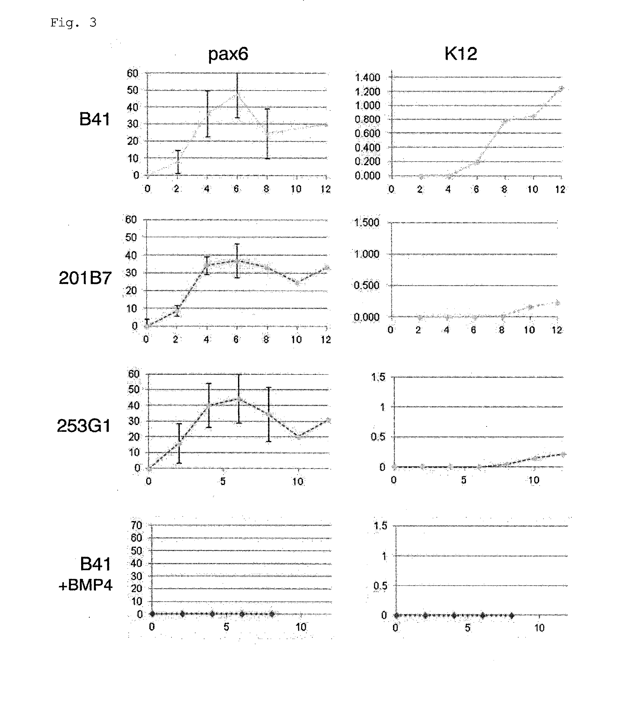 iPS CELL HAVING DIFFERENTIATION PROPENSITY FOR CORNEAL EPITHELIUM