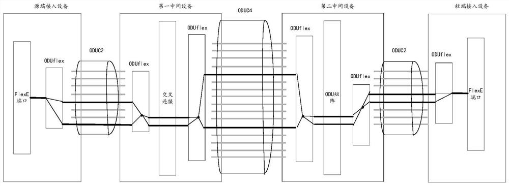 A bandwidth adjustment method and device