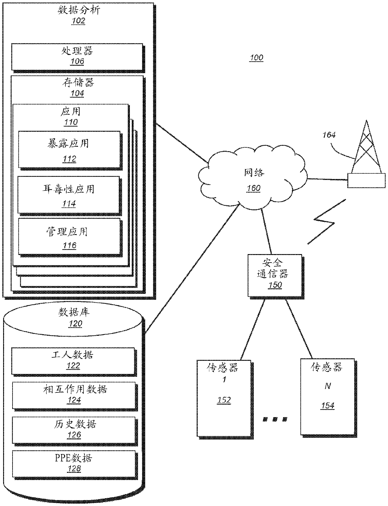 Multi-sensor input analysis for improved safety