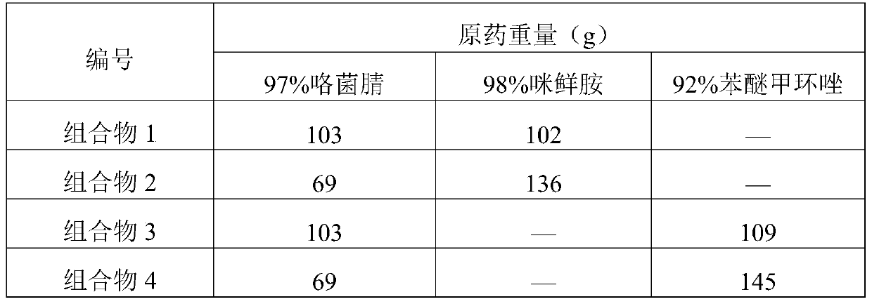 Application of Fludioxonil and Its Composition in Controlling Diseases of Sweet Potato During Storage Period