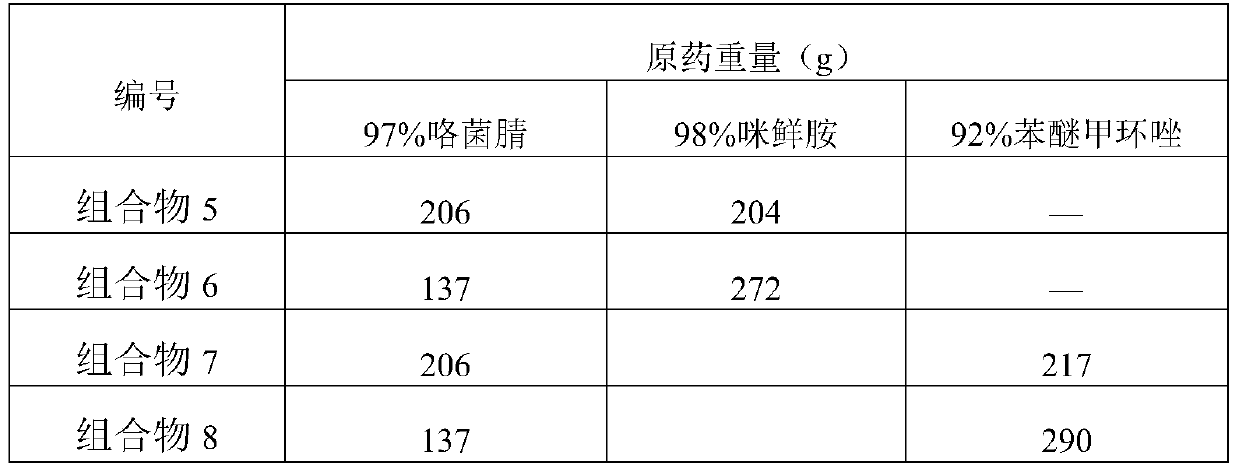 Application of Fludioxonil and Its Composition in Controlling Diseases of Sweet Potato During Storage Period