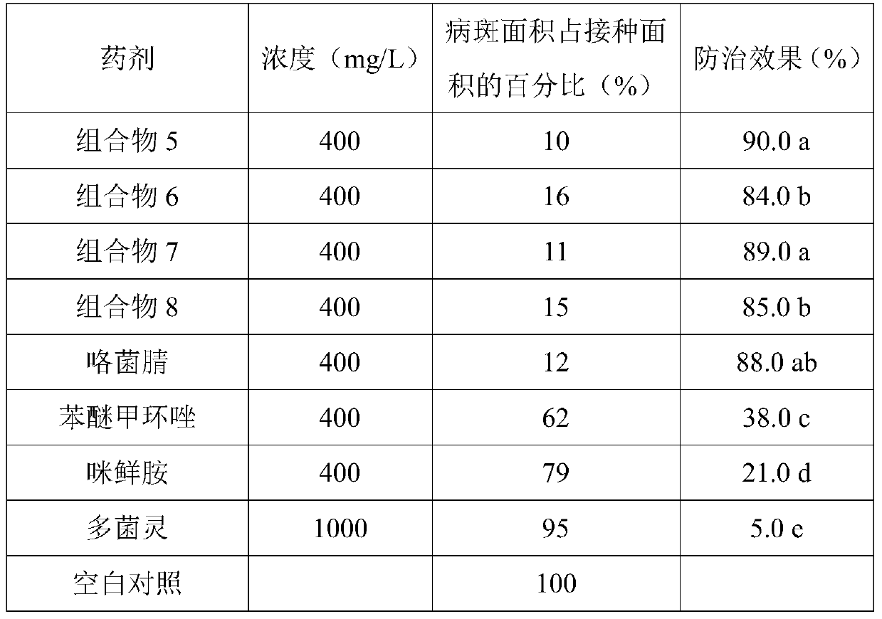 Application of Fludioxonil and Its Composition in Controlling Diseases of Sweet Potato During Storage Period