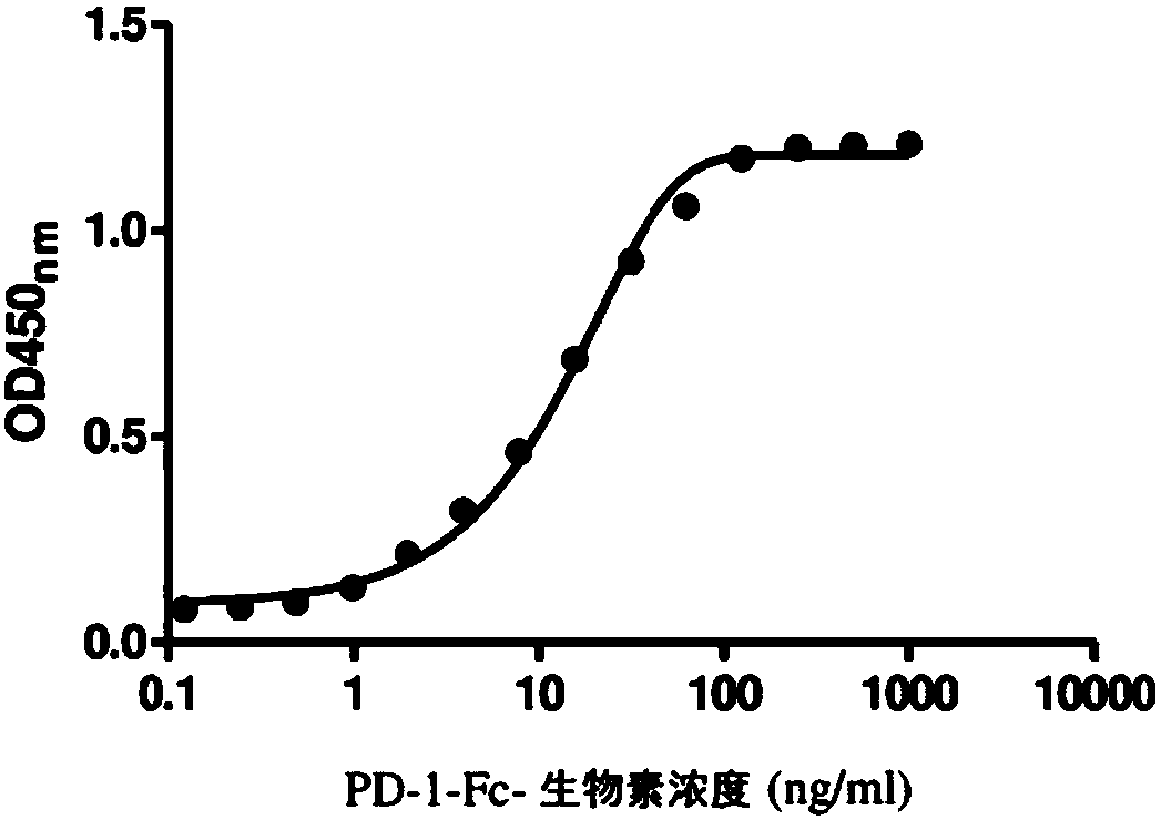 Pd-1 antibodies and uses thereof