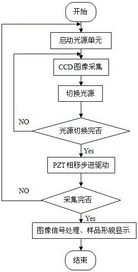 A method and device for interferometric measurement of surface topography