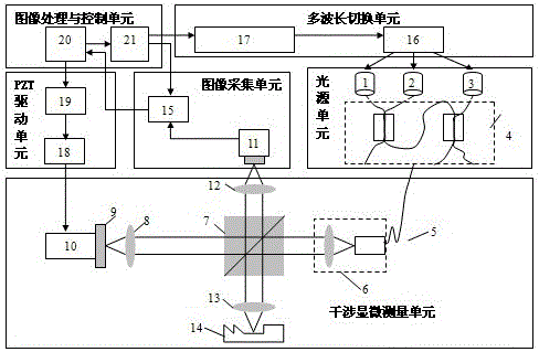 A method and device for interferometric measurement of surface topography