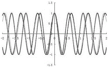 A method and device for interferometric measurement of surface topography