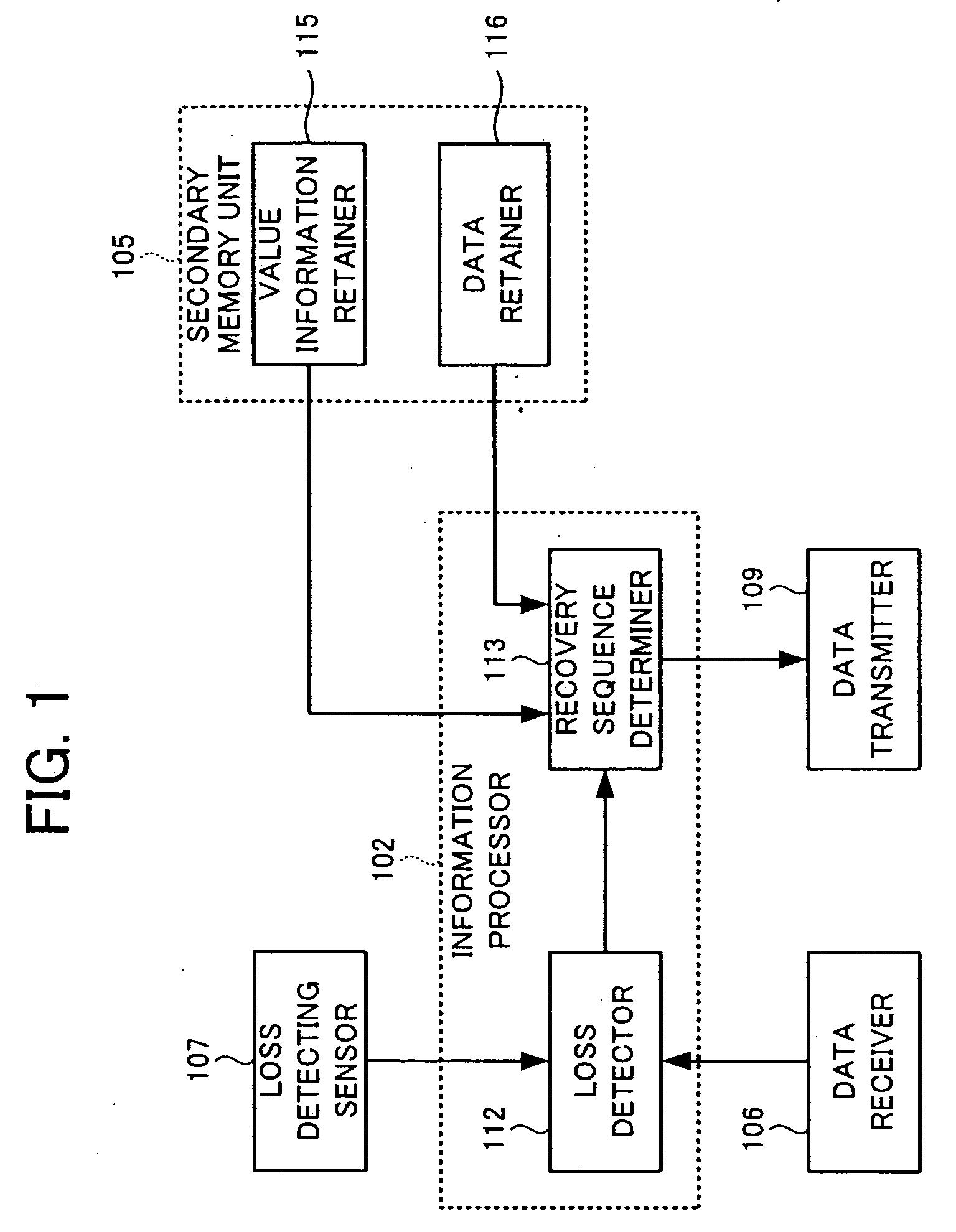 Personal digital assistant and data recovery method