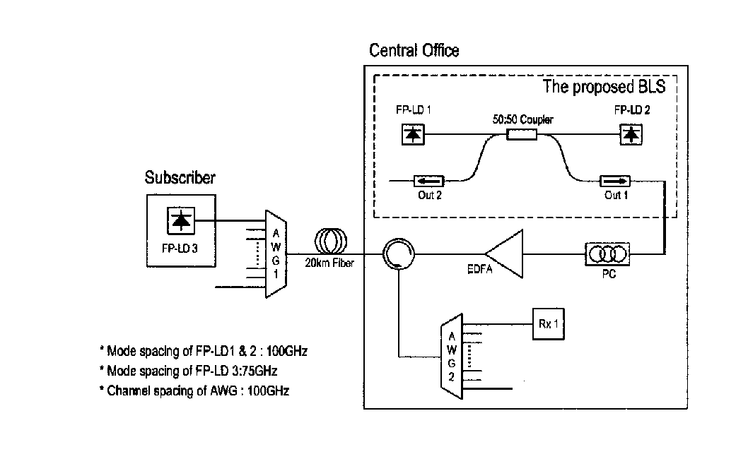 Optical modulation method and system in wavelength locked fp-ld by injecting broadband light source using mutually injected fp-ld