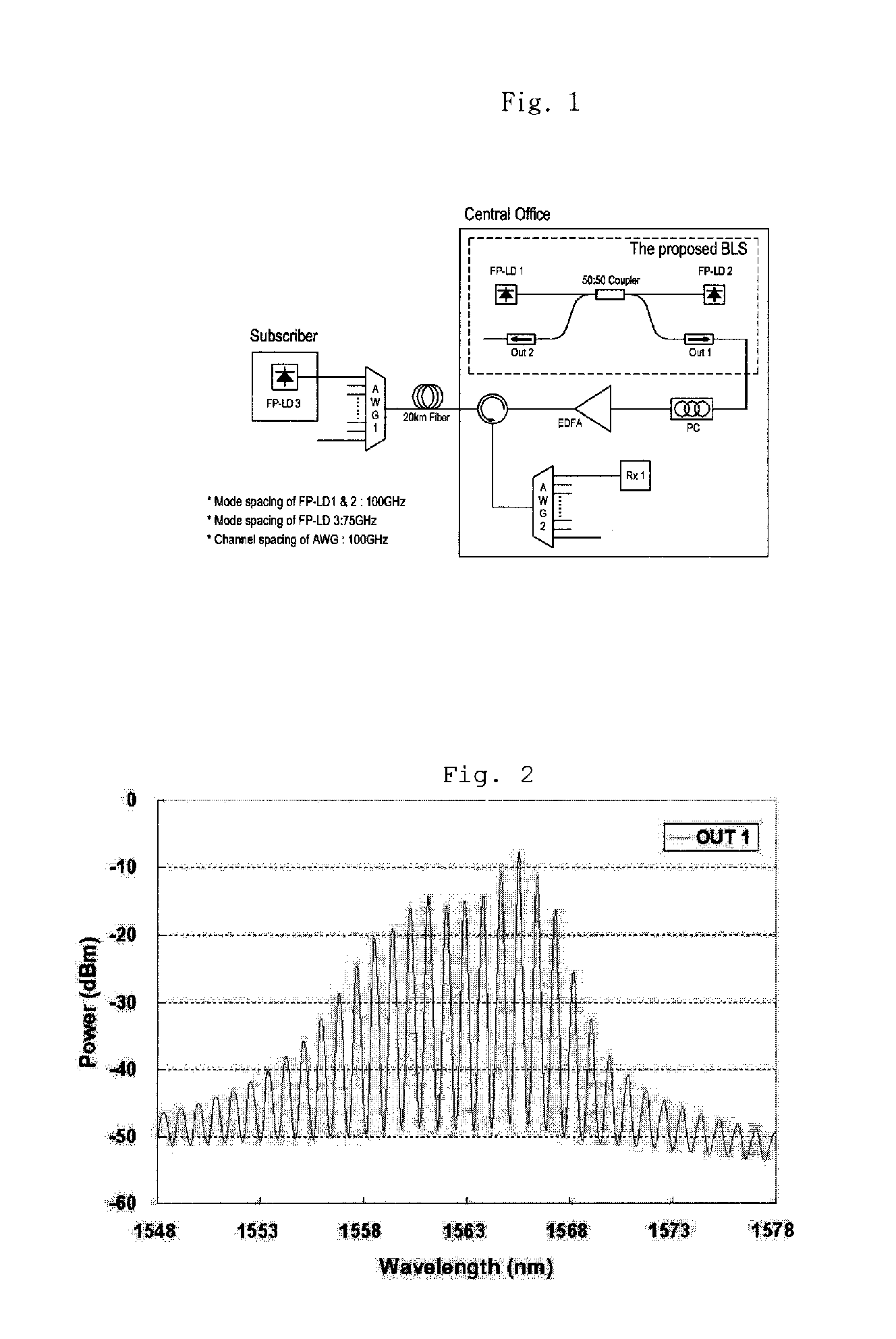 Optical modulation method and system in wavelength locked fp-ld by injecting broadband light source using mutually injected fp-ld