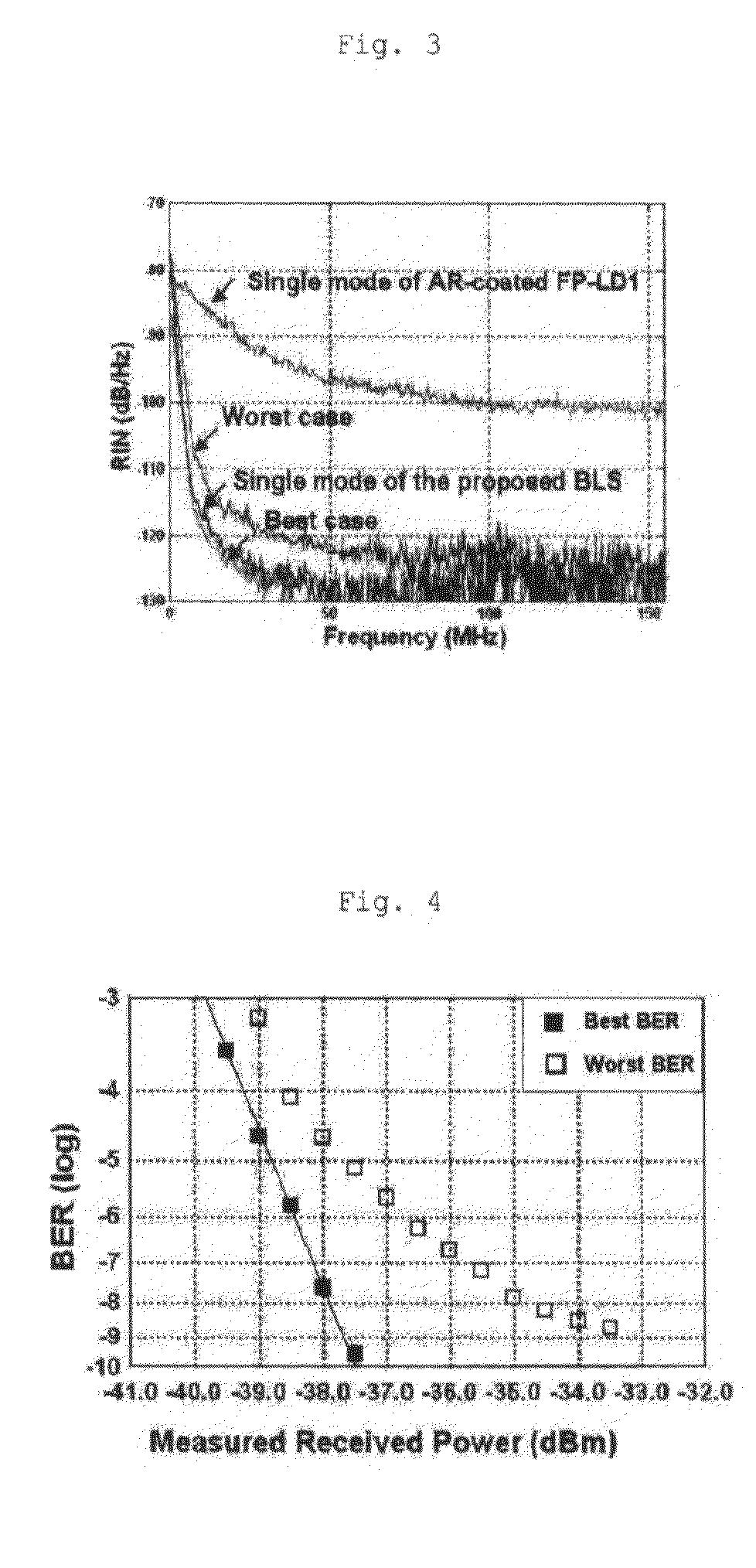 Optical modulation method and system in wavelength locked fp-ld by injecting broadband light source using mutually injected fp-ld