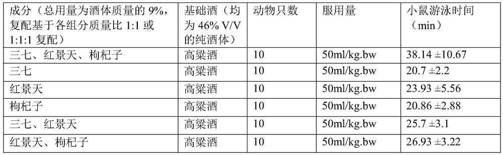 A kind of notoginseng health wine and its preparation method