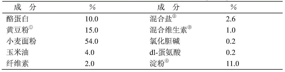 Health-care food for improving bone density and preparation method thereof