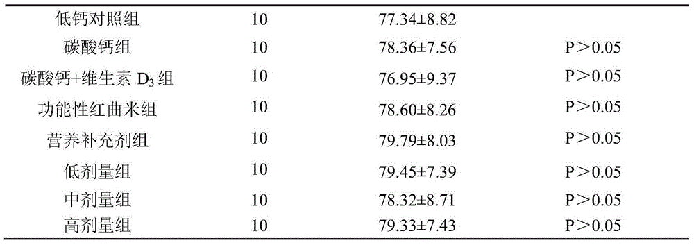 Health-care food for improving bone density and preparation method thereof