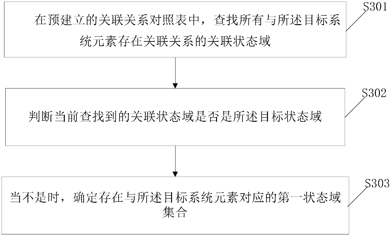 Linkage method and device for state information change