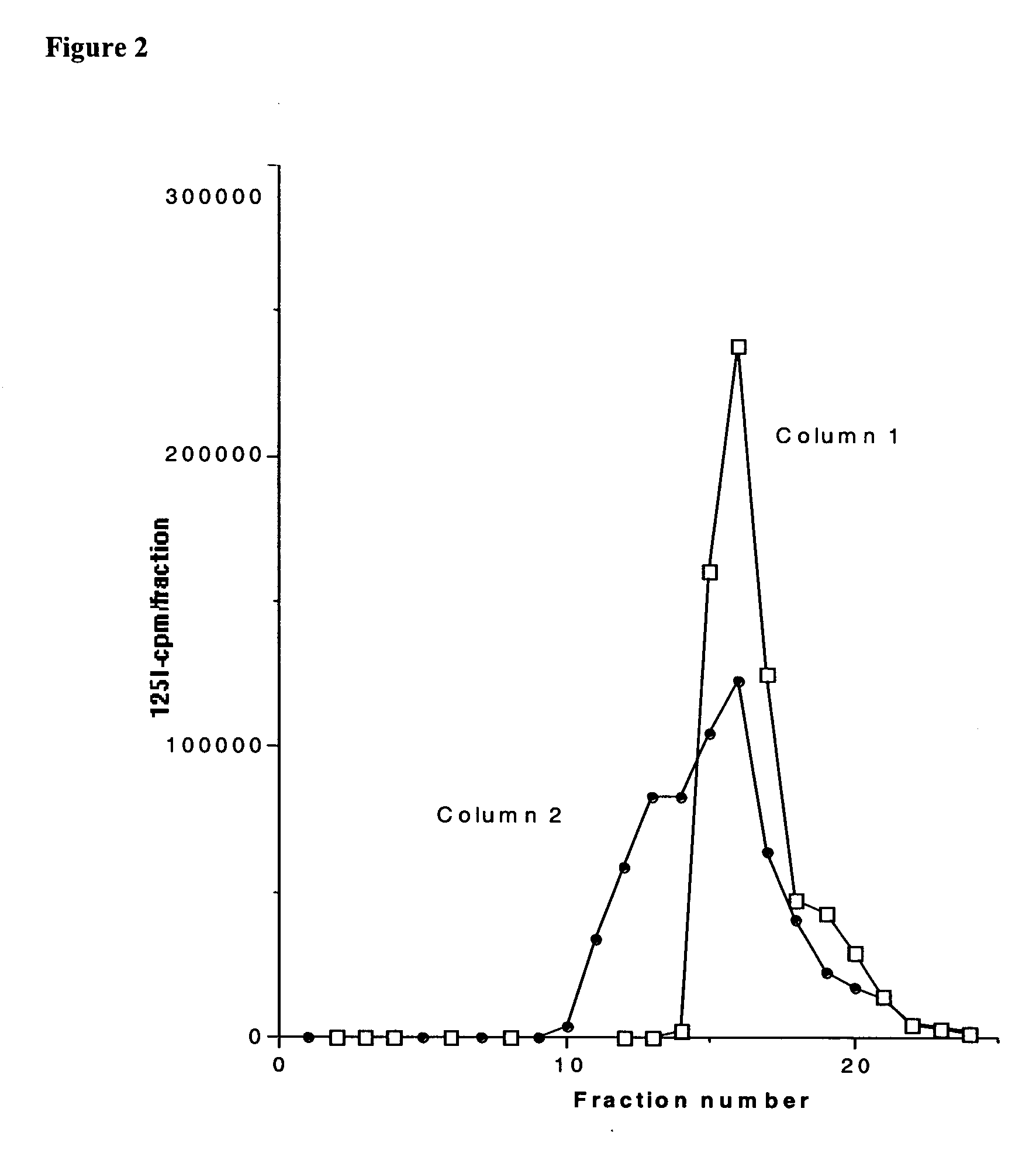 Compositions for treatment with glucagon-like peptide, and methods of making and using the same