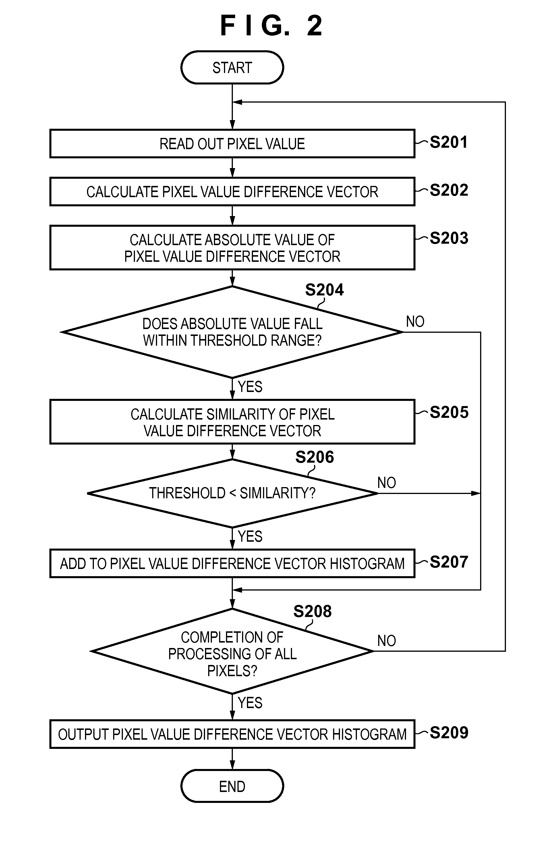 Image processing apparatus and control method thereof