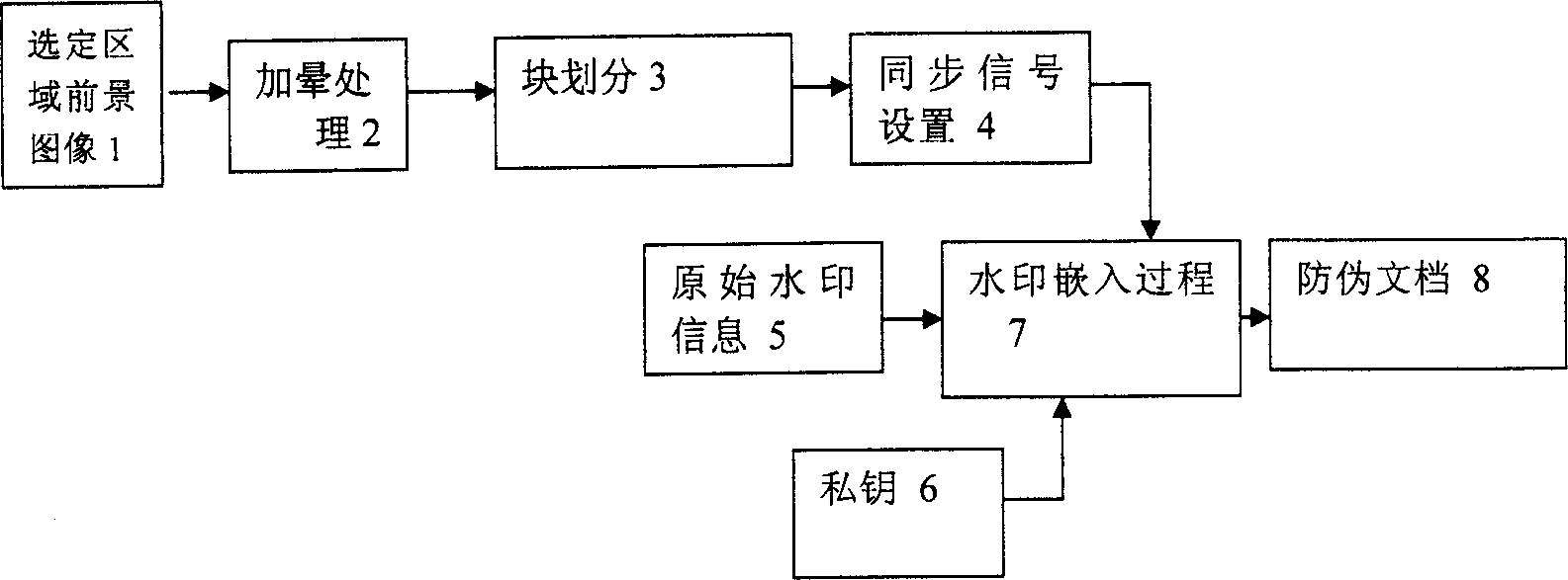 Digital watermark anti fake method in anti-digital-to-analog conversion process