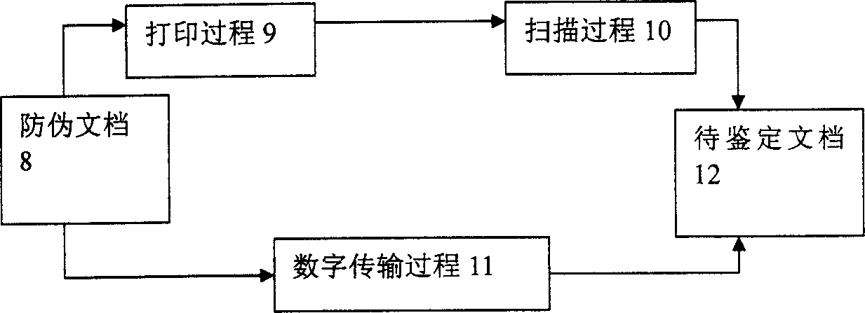 Digital watermark anti fake method in anti-digital-to-analog conversion process