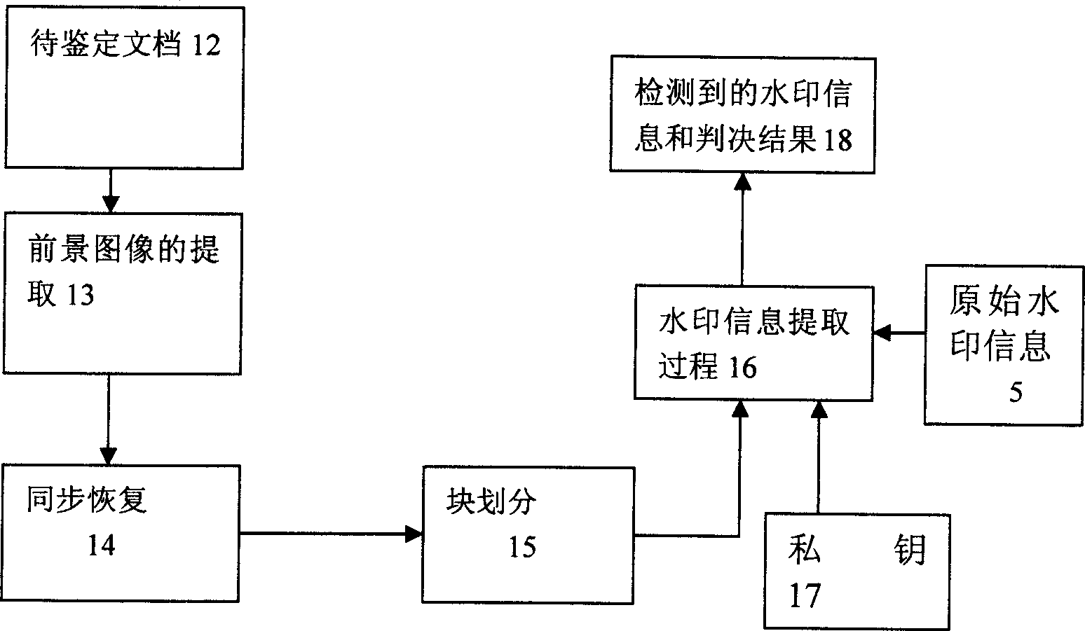 Digital watermark anti fake method in anti-digital-to-analog conversion process