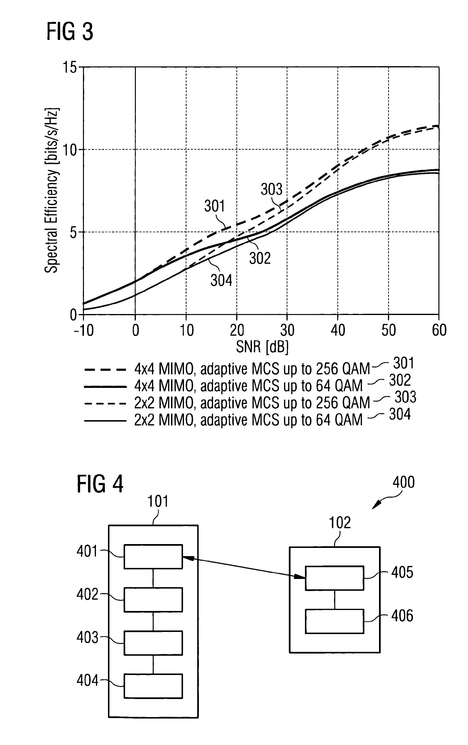 Controlling a Modulation and Coding Scheme for a Transmission Between a Base Station and a User Equipment