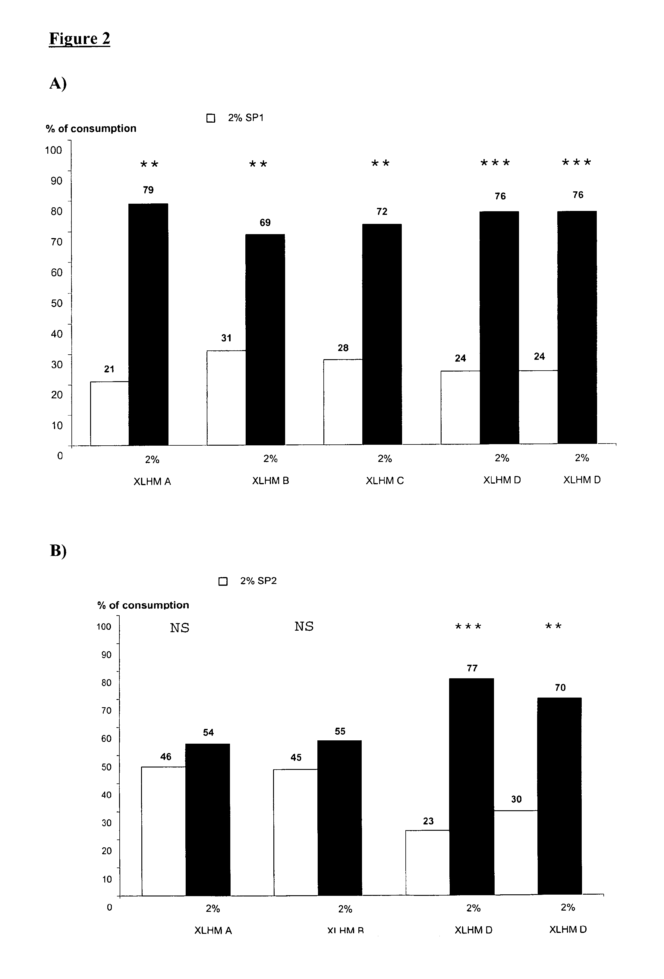 Method for enhancing pet food palatability