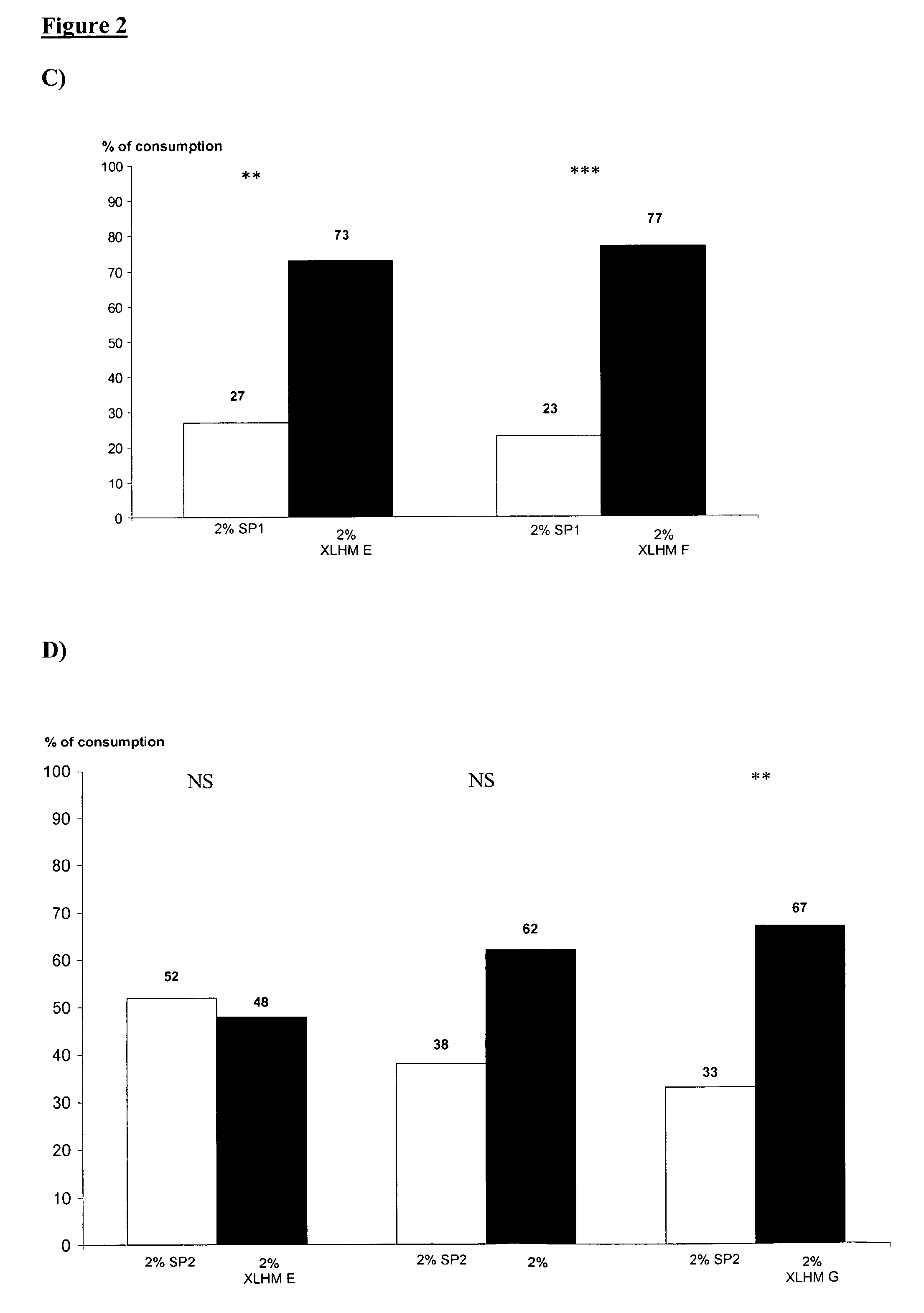 Method for enhancing pet food palatability