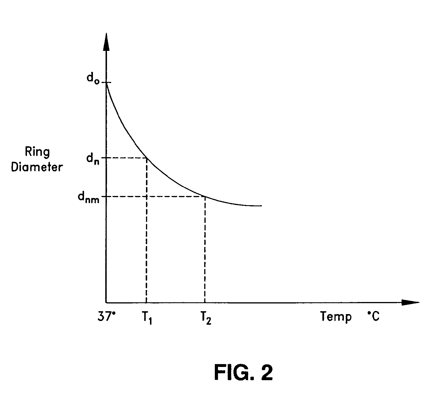 Adjustable annuloplasty ring activation system