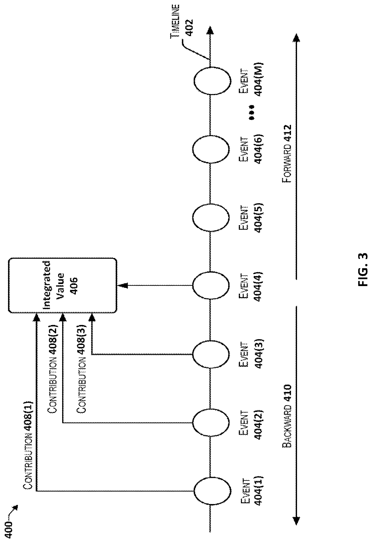 Monitoring and controlling continuous stochastic processes based on events in time series data