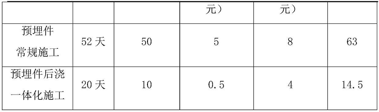 Steel beam, concrete ring beam and concrete floor structure integrated construction method