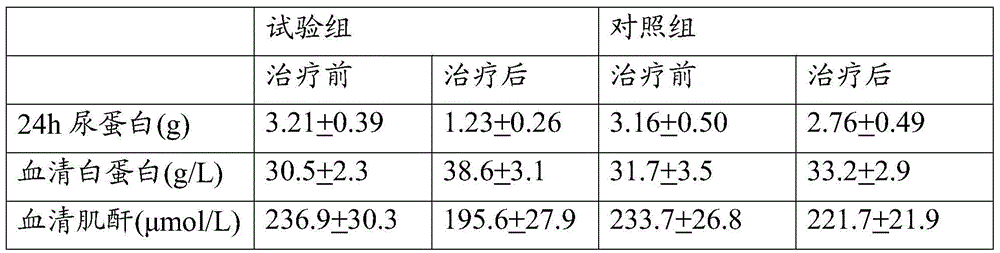 Medicine for treating renal fibrosis