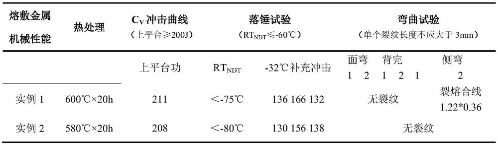 3ni-1.6cr-0.5mo nuclear power equipment steel supporting submerged arc welding wire