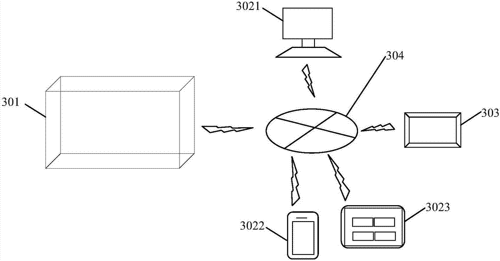 Integrated tax controlling machine and tax controlling method