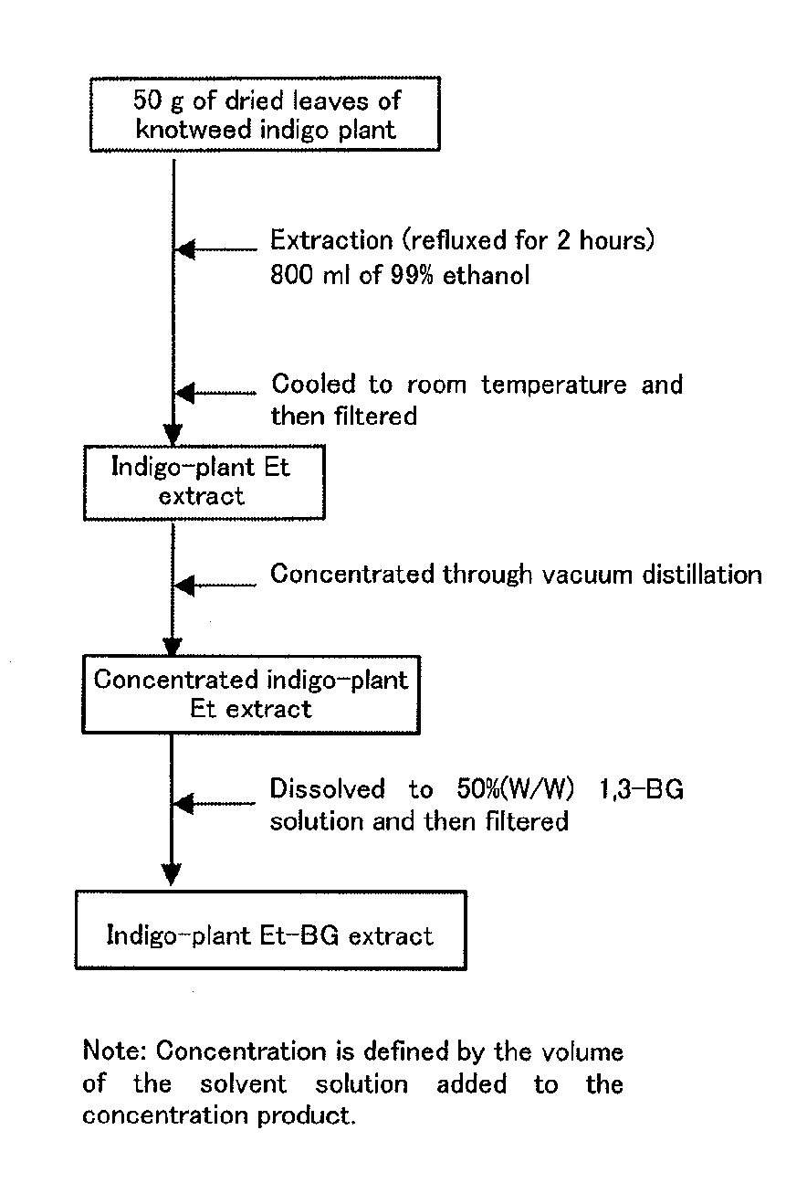 Method for producing indigo-plant leaf extract