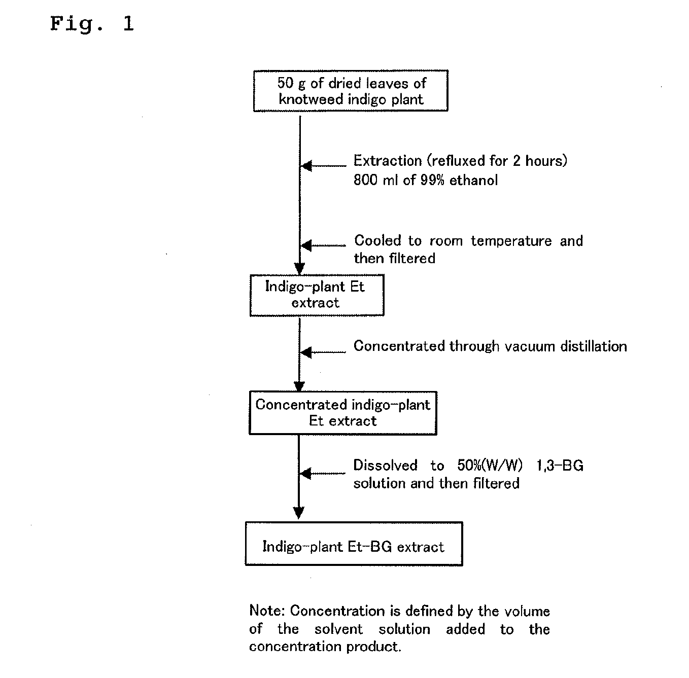 Method for producing indigo-plant leaf extract