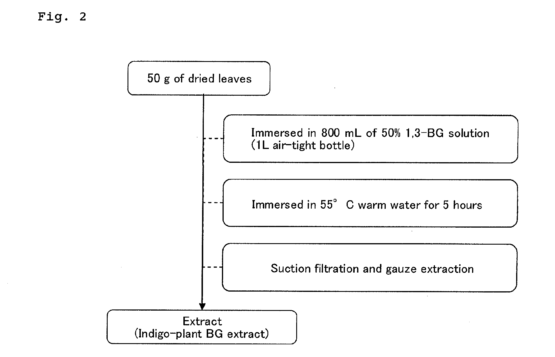 Method for producing indigo-plant leaf extract