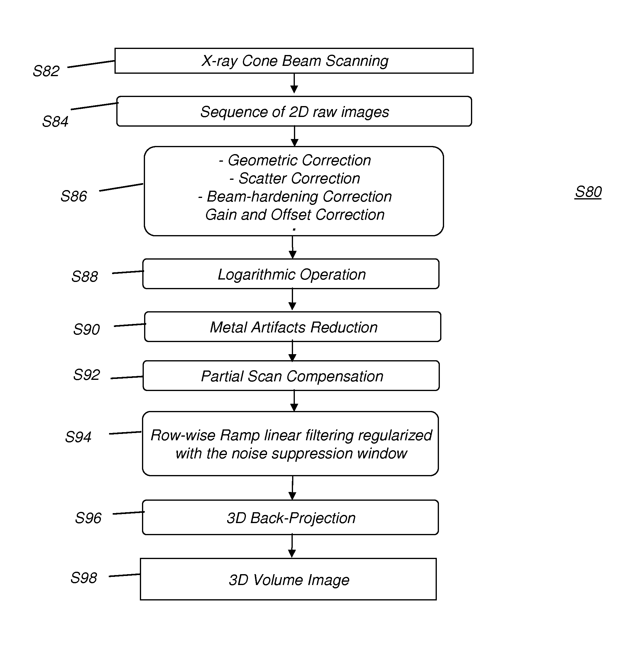 Metal artifacts reduction for cone beam CT