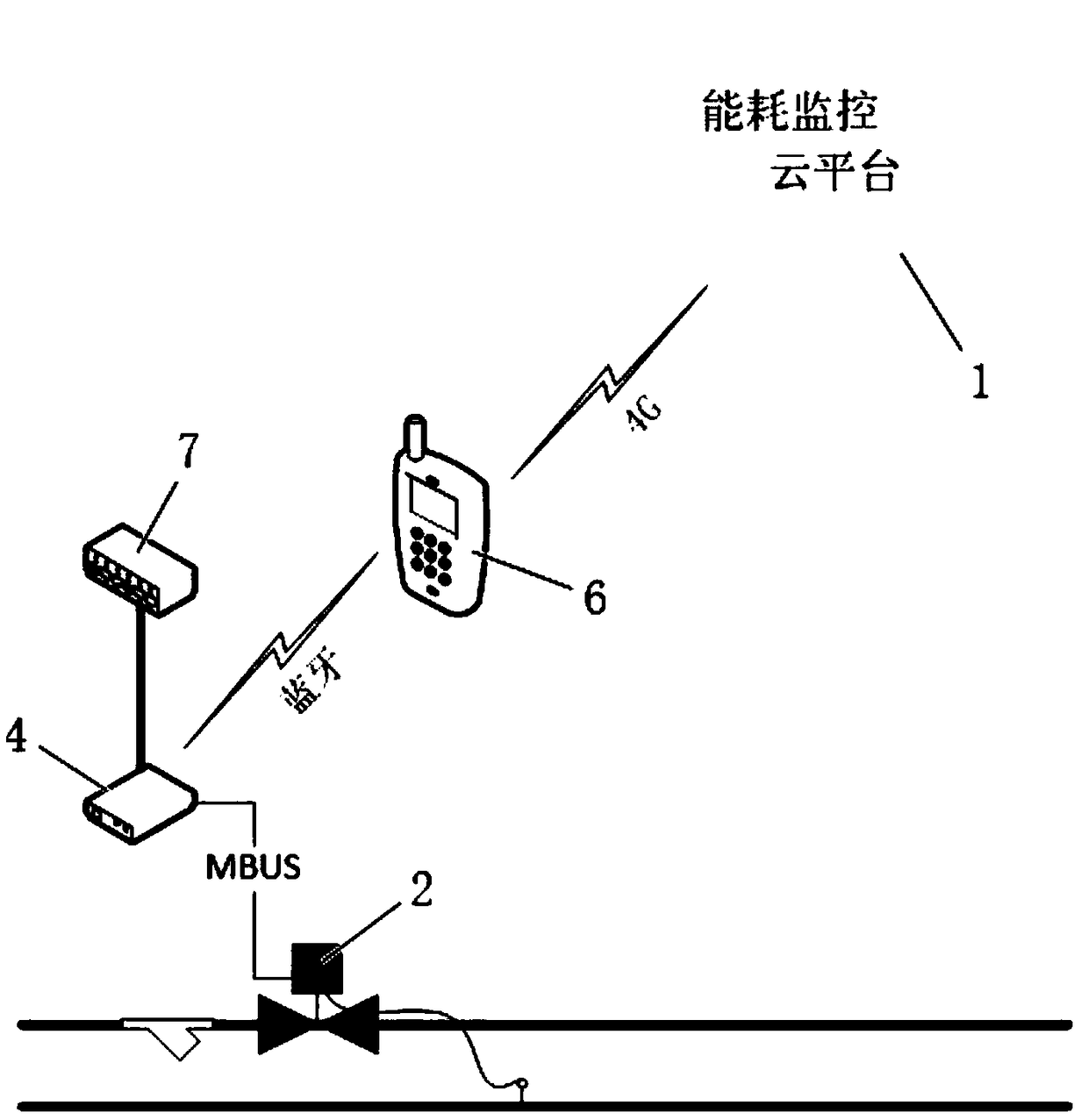 Flow-based secondary side heat supply automatic balance adjustment method and intelligent energy consumption monitoring system of secondary side heat supply