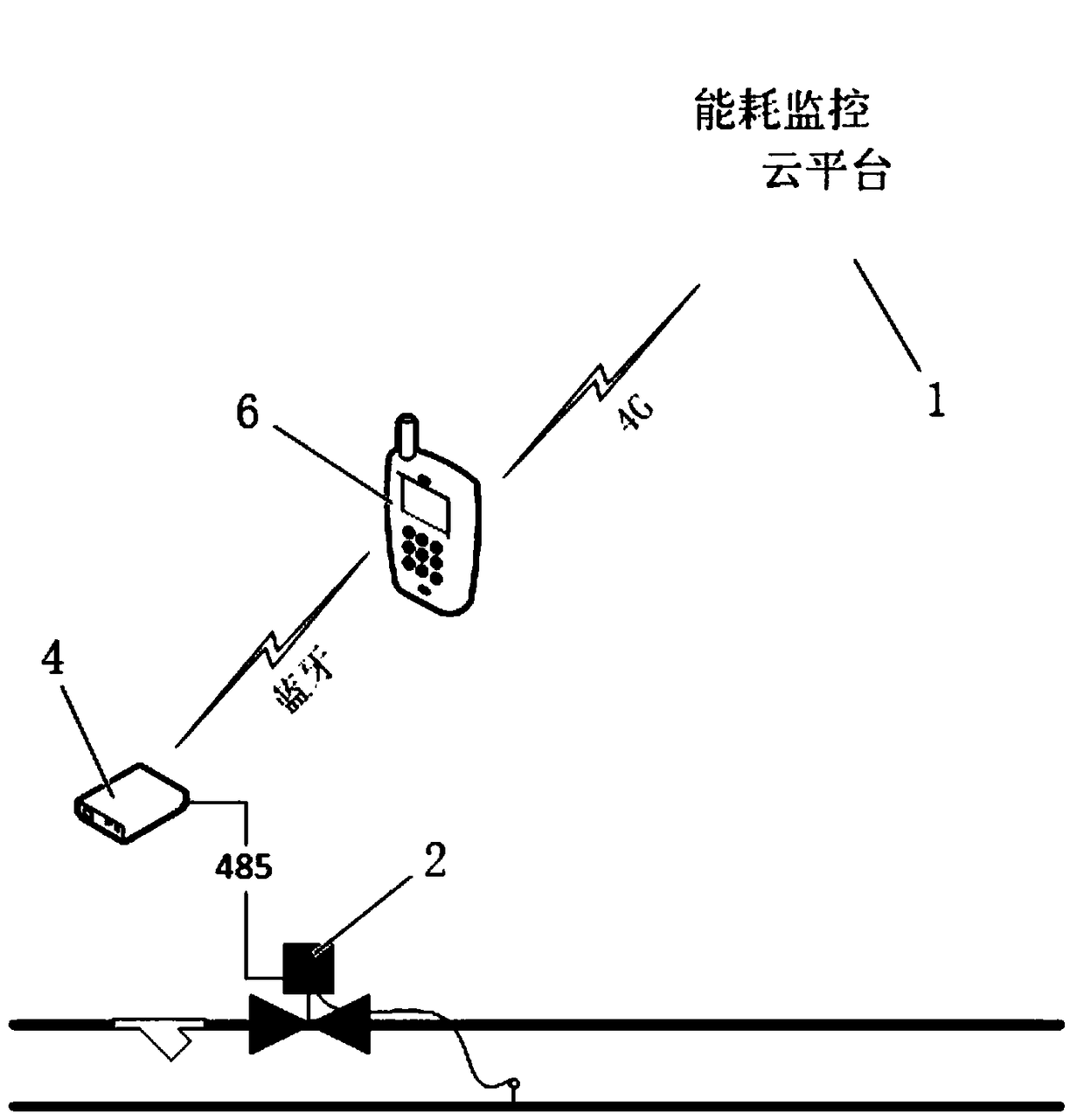 Flow-based secondary side heat supply automatic balance adjustment method and intelligent energy consumption monitoring system of secondary side heat supply