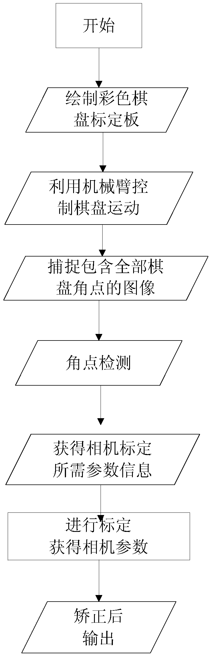 Full-automatic camera parameter calibration method based on colored calibration board