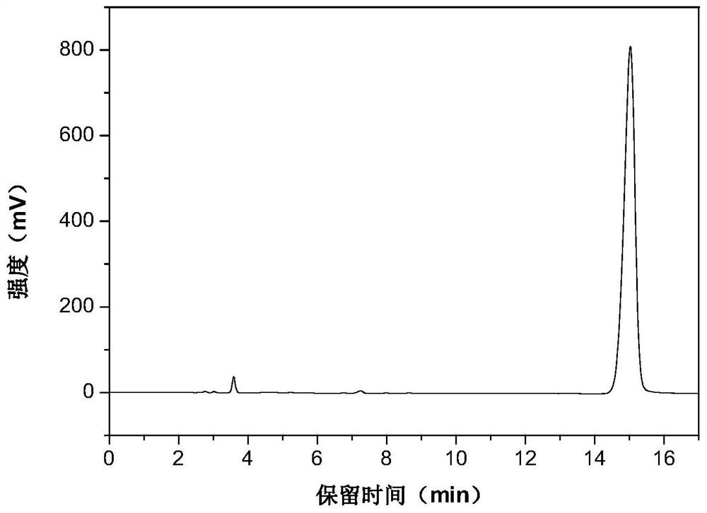 A kind of synthetic method of n-ethylcarbazole