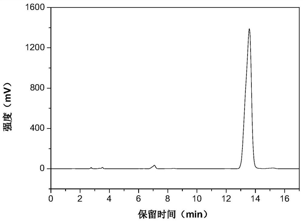 A kind of synthetic method of n-ethylcarbazole