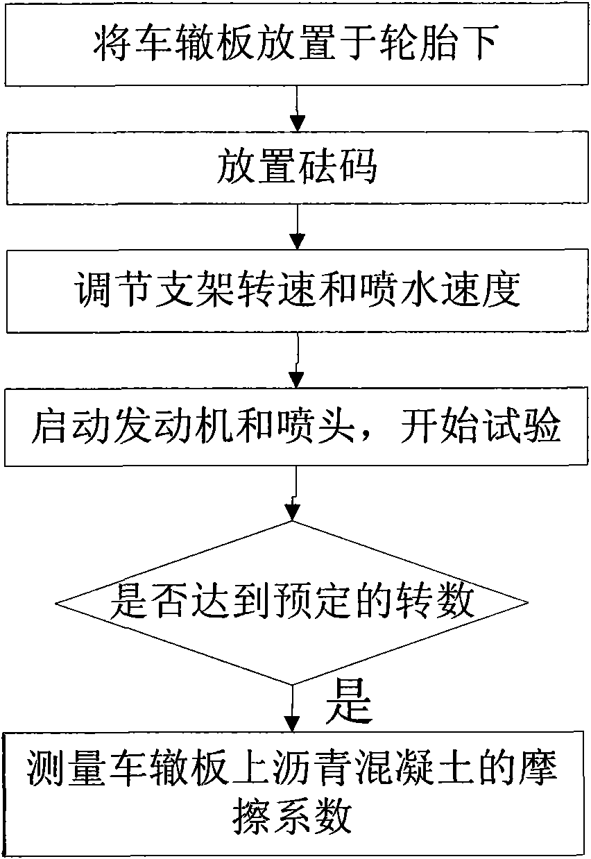 Asphalt mixed material road face abrasion simulator and test method thereof