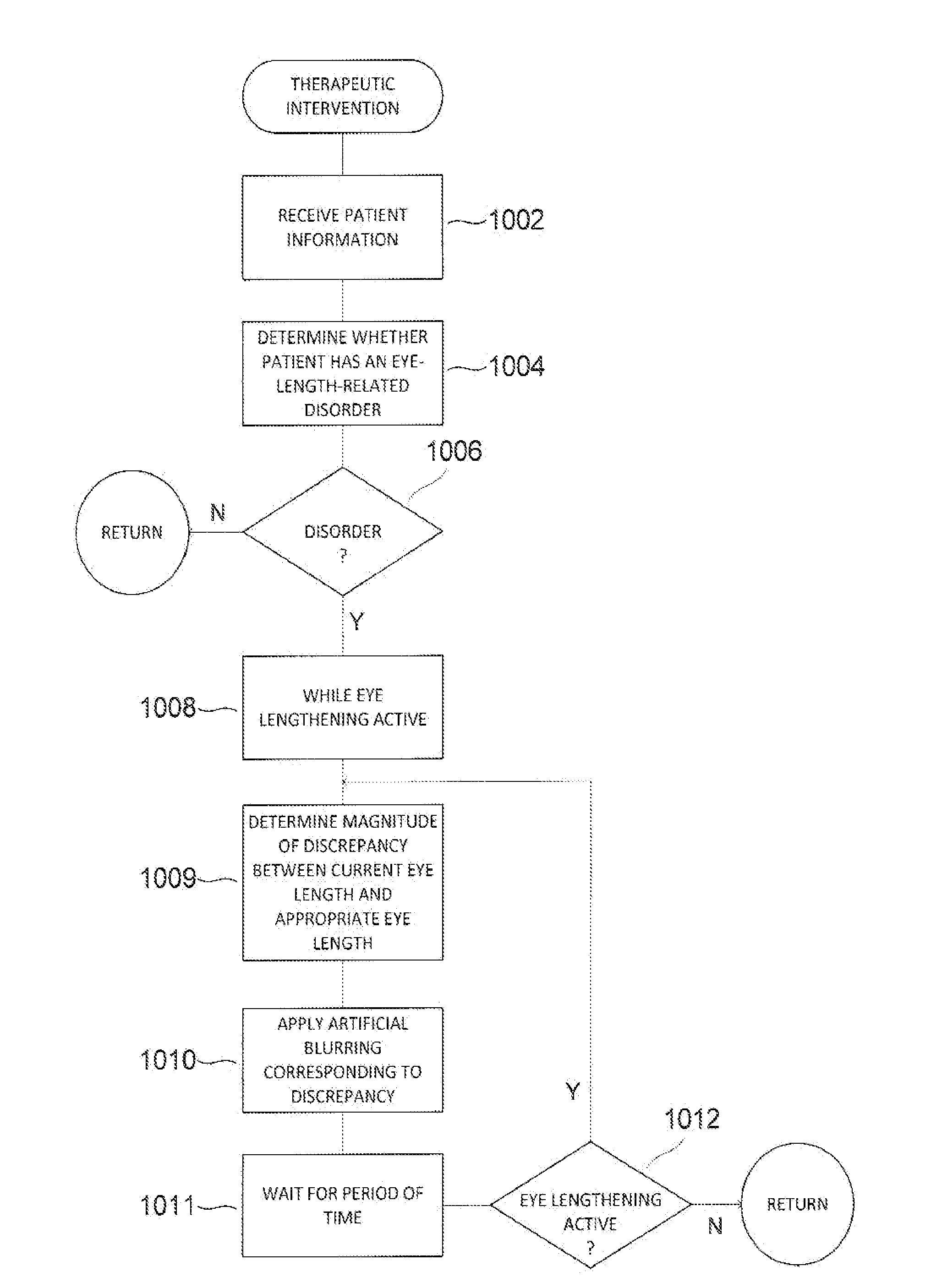 Method and apparatus for limiting growth of eye length