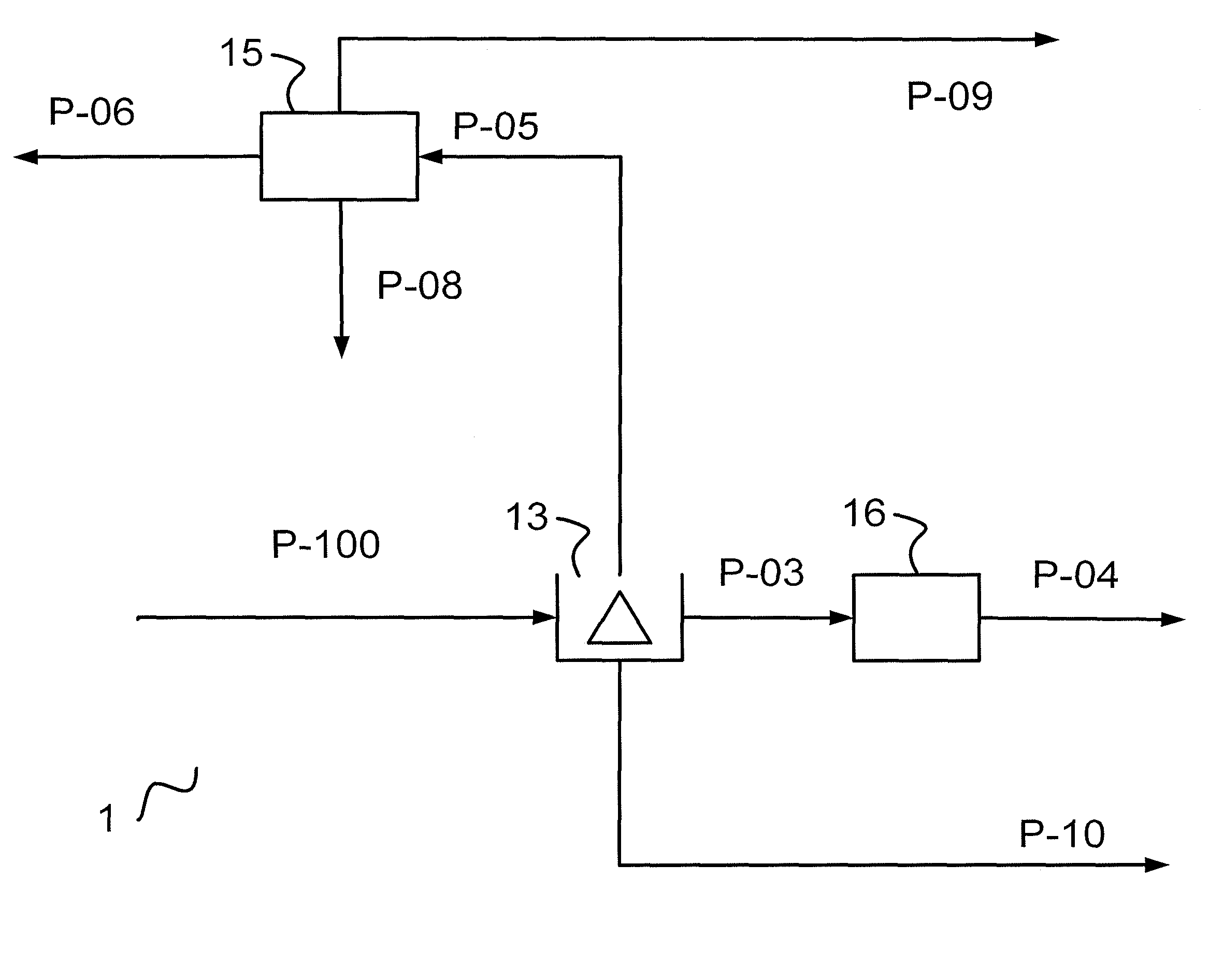 Recovery of desired co-products from fermentation stillage streams