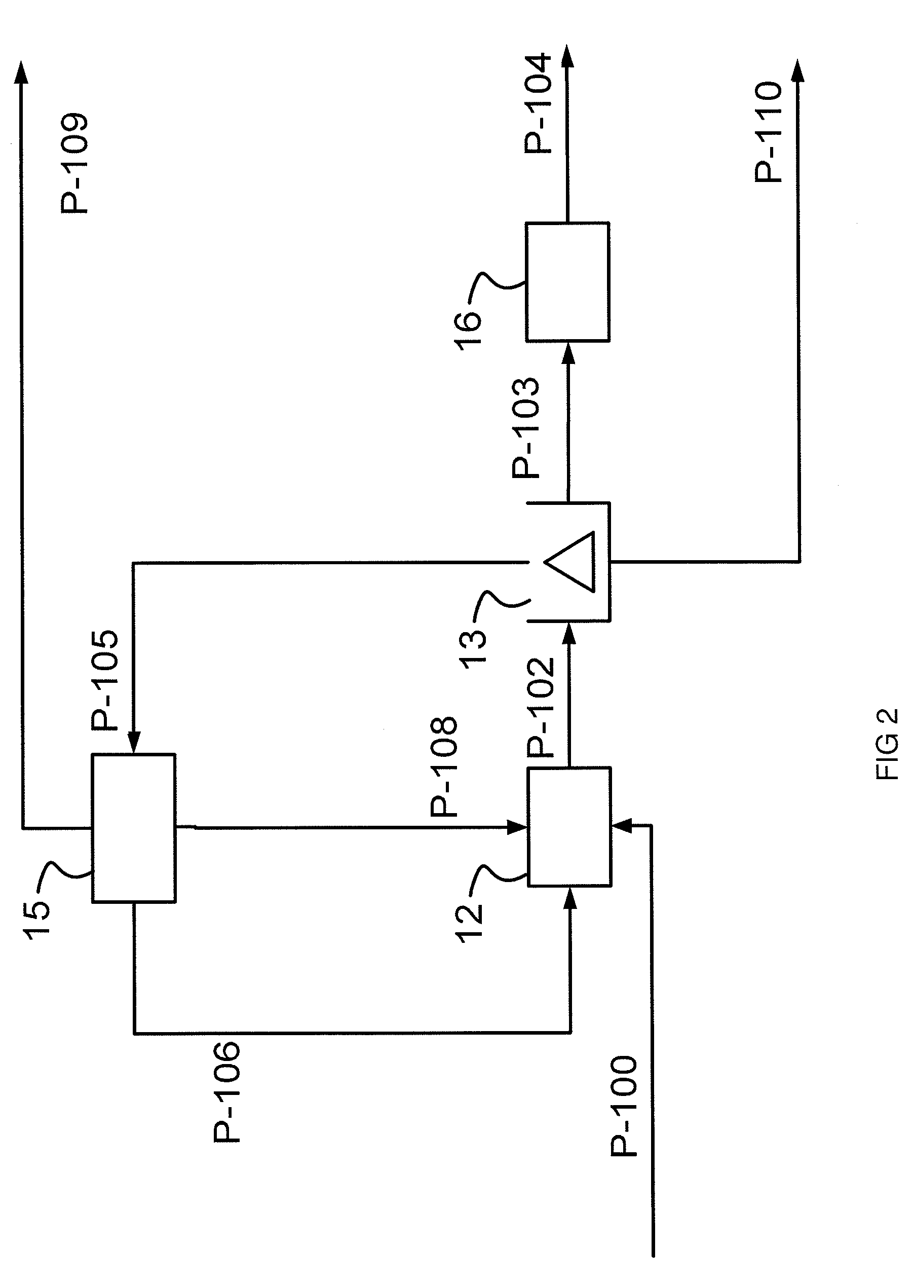 Recovery of desired co-products from fermentation stillage streams