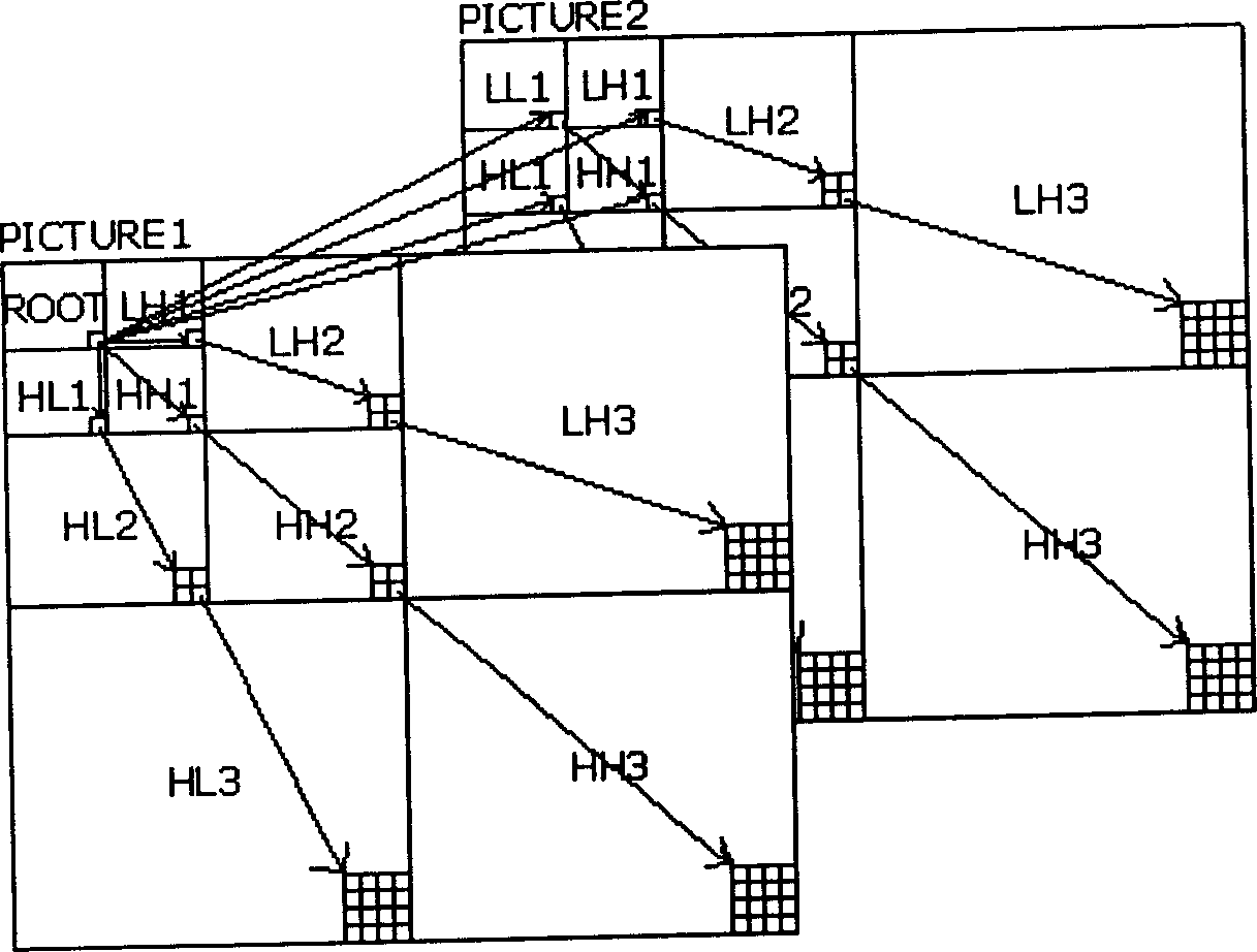 Tree-structure-based grade tree aggregation-divided video image compression method