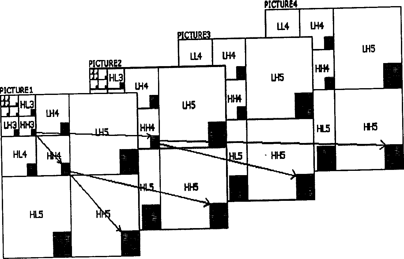 Tree-structure-based grade tree aggregation-divided video image compression method