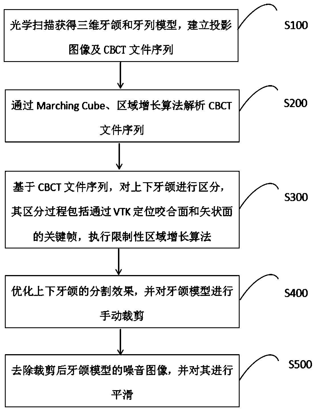 Tooth root extraction method based on oral CBCT image