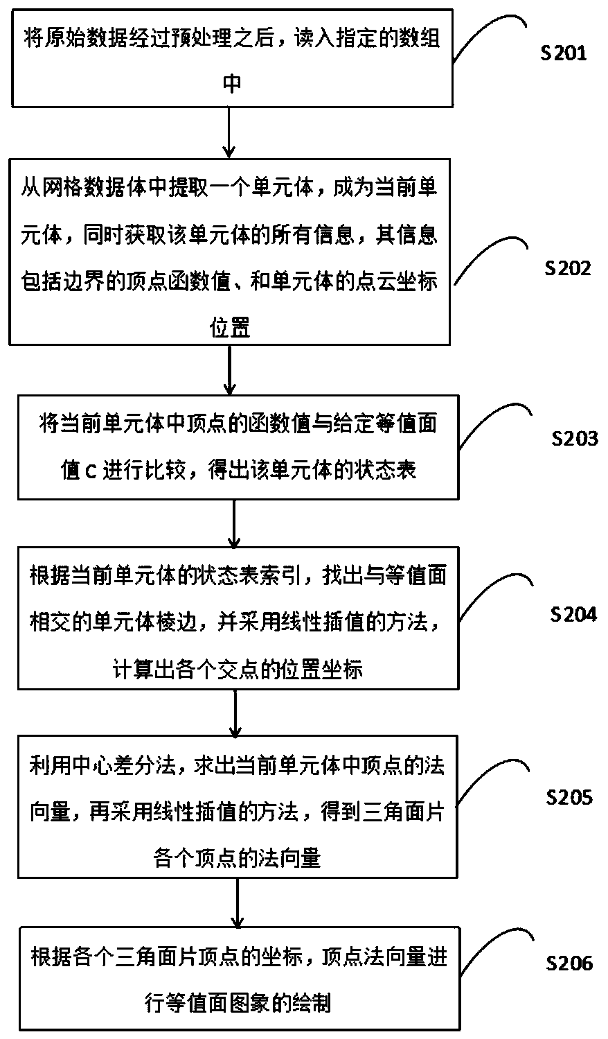 Tooth root extraction method based on oral CBCT image